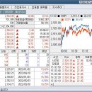 마감시황 2023년 5월 2일