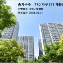 죽전동주민센터 이미지