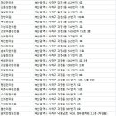 백세동덕한의원 이미지