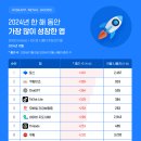 (주)콕핀테크
