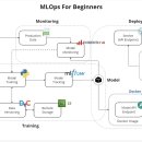 게임샾(Game Sharp) | AI 시스템 구축