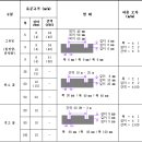 그루빙시공및 설계계획 이미지