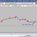 제이엠티푸드 이미지