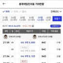영도센트럴에일린의뜰 이미지
