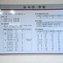 노은도서관 이미지