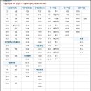 무주터미널 시외 시내 무주리조트셔틀버스 시간표 - 천자봉님 글에서 모셔옴 이미지