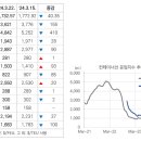 (주)에버그린글로벌 이미지