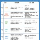 수명산다목적체육관 | 아침 건강수영 한달후기... 강서구민올림픽체육센터
