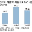매일R&D 이미지