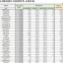 효성조경개발주 이미지