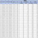 활천동 행정복지센터 소회의실 | 명동정수장일일수질검사결과(2026년1월28일) / 김해시주간행사일정(2026.2.2.~2.8.) / 2026농기계공급...