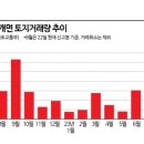 뉴안성공인중개사사무소 이미지