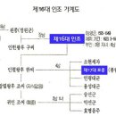 잘못된 진실6..조선 최악의 무능한 군주 인조... 이미지