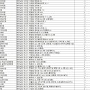 다온연합소아청소년과의원 이미지