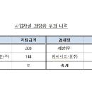 ㈜케이씨티시 이미지