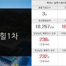 강릉부동산천국 공인중개사사무소 이미지