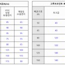 대아볼트