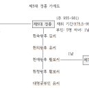 ◇.고려왕조실록 011 이미지