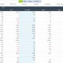 포스코퓨처엠 유상증자와 주가 전망