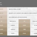 동양메디 네이버블로그