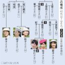 日本皇室典範の改正成立-女性皇族が結婚後も皇族の身分を保持すること 이미지