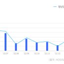 로봇앤컴 주식회사