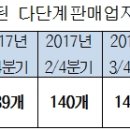 에이치비아시아퍼시픽