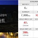 김민경박사공인중개사사무소 이미지