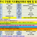 [경주펜션매매및임대] 경주시 구정동 키즈풀빌라펜션 매매 및 임대 이미지