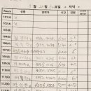 세종호텔 이미지