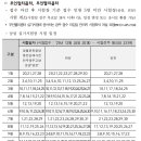울진드론교육원