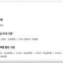 신진축산유통