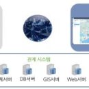 주식회사스마트종합관리