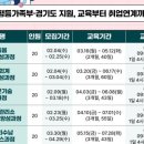 병원동행매니저양성과정 이미지