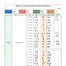 임시총회(2024. 09. 07.) 성원보고 및 집계표입니다. 이미지