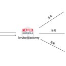 유레카 서비스 이미지