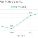 노량진교회유치원 네이버블로그