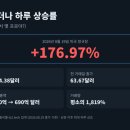 P-7708 | 모더나 주가 177% 폭등 이유, 공매도 숏커버링