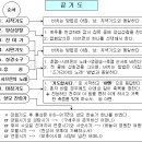 성모소일과(소성무일도) 바치는 순서와 방법 이미지