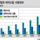 나노산업 이미지