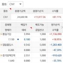 복성중국식품