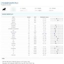 부산 리브동물의료센터 이미지