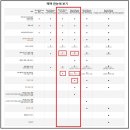 더블유 오토라운지 | 메리어트 회원되기 가이드 - "아직도 아고다 하니?"
