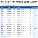 더원영어입시학원
