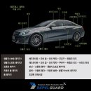 BMW 528i 후지야마 리펠가드 Ver.400S 프론트 패키지 + 3M 하이퍼세라믹 유리막 코팅, 유리발수코팅, 휠코팅 시공 이미지