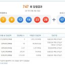 씨유(CU) 진평미래타운점 | ◈747회 로또 당첨번호 및 당첨판매점 ◈