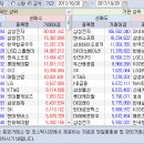 2017.10.20.(금) 기관/외국인 매매동향 이미지