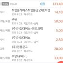 미금일로154번길 이미지