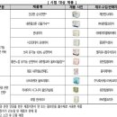 주식회사 제이투엘