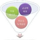 한국의 자원안보 요건과 대응 이미지